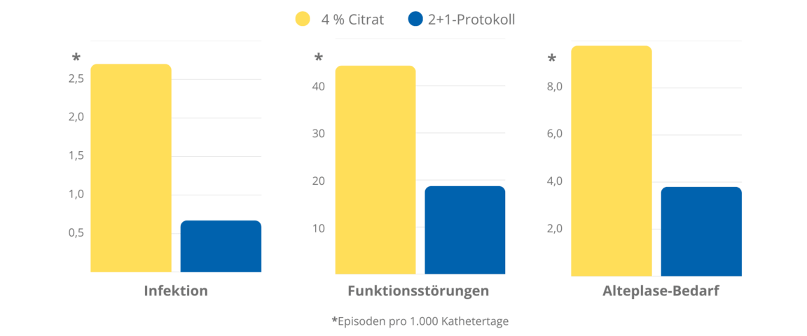 Winnicki-2018-Reduced-Complications-De